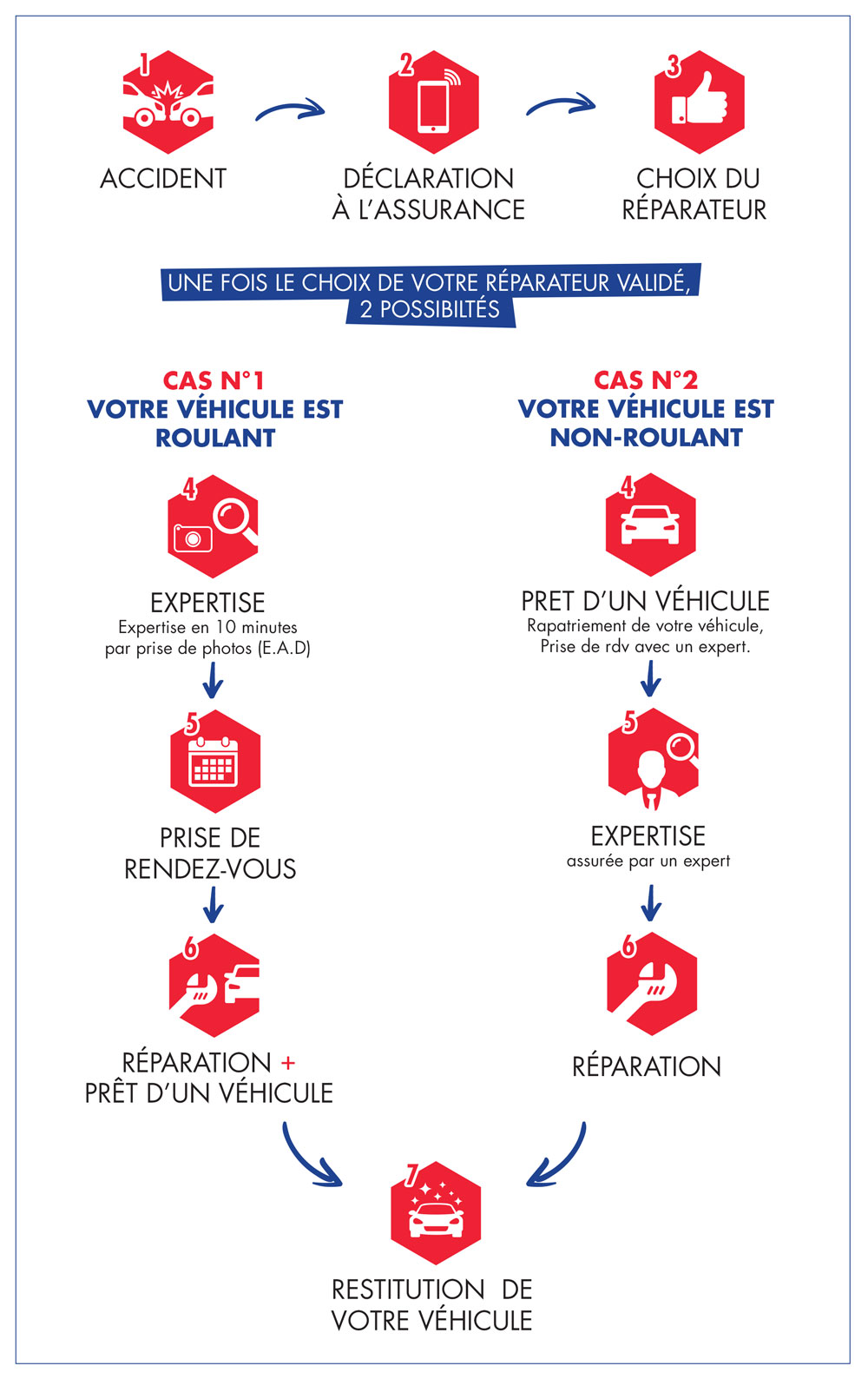 etapes_assurances